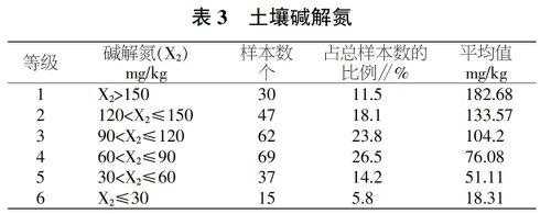 土壤中磷的含量（土壤中磷的含量多少与哪些因素有关）-图2