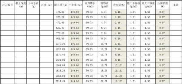 土壤重量表（土壤比重表）