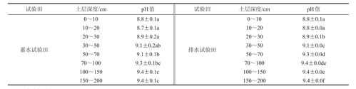 普安土壤ph（土壤ph值正常范围是多少）-图3