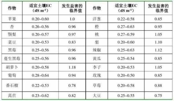 普安土壤ph（土壤ph值正常范围是多少）