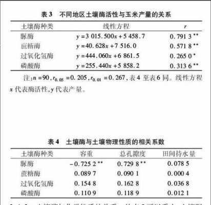 土壤因子（土壤特征因子）