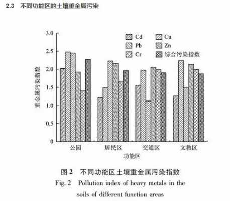 土壤指数（土壤指数和落土指数的区别）-图3