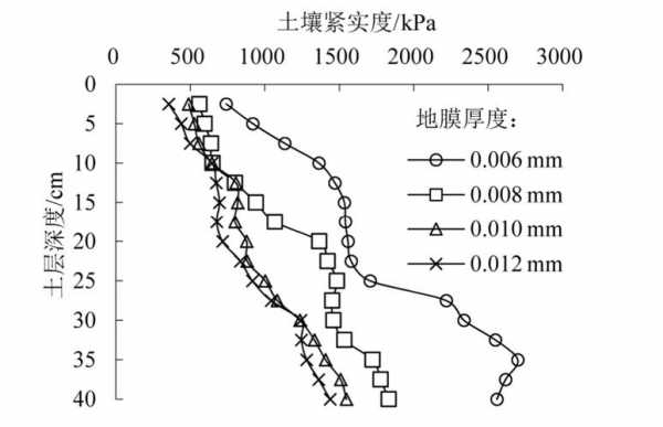 土壤厚度特征（土壤厚度特征有哪些）-图2