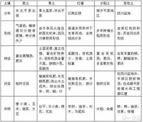 土壤水分类型有哪几种（土壤水分类型有哪几种?）-图1