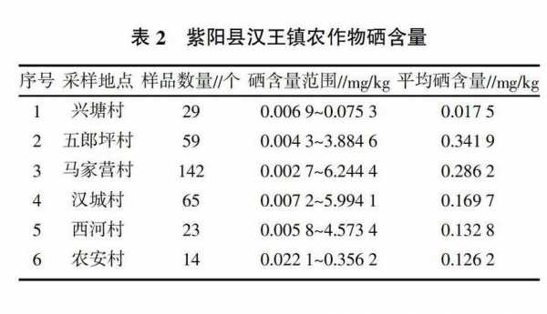 已知土壤（已知土壤密度为115 tm3,全磷含量为01）