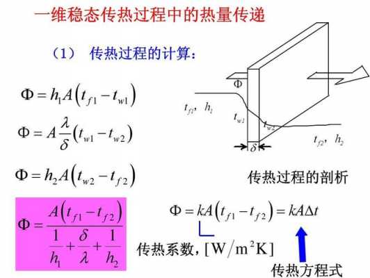 土壤间传热（固体间传热公式）-图3