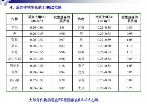 ec土壤（ec土壤学）-图1