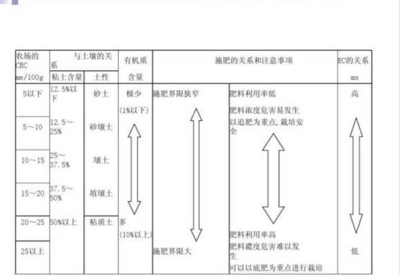 ec土壤（ec土壤学）-图2