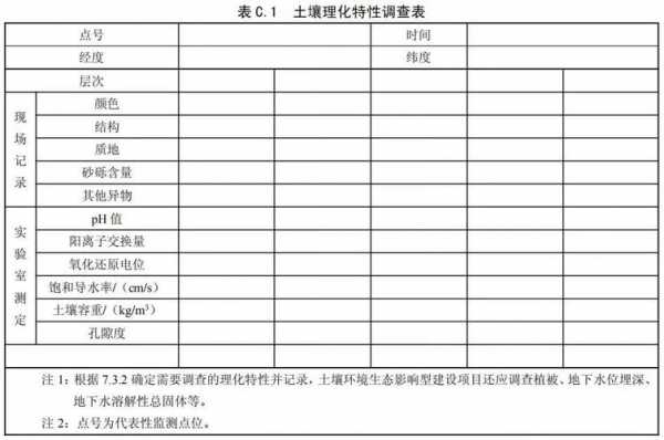 土壤化学指标（土壤化学指标有哪些）