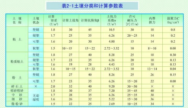 土壤厚度包括（土壤厚度分类）-图3