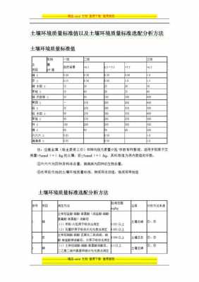 土壤环境阈值（土壤环境指标有哪些）