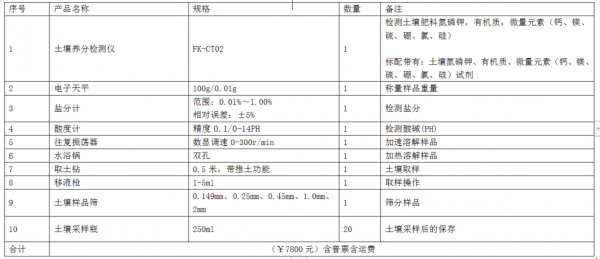 土壤环境阈值（土壤环境指标有哪些）-图3