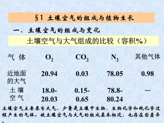 土壤水吸力指（土壤水吸力越大,对作物的有效性就越大）