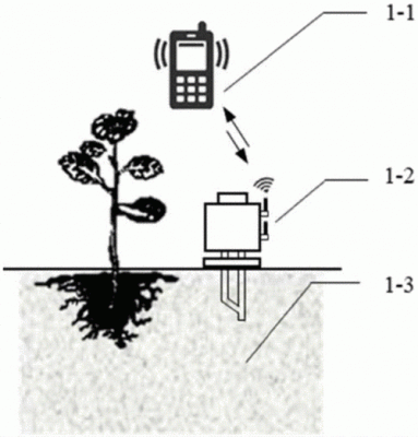 土壤水分自动监测系统（土壤水分检测方法）