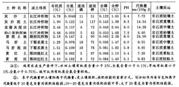 土壤元素含量（土壤元素含量排行）-图2