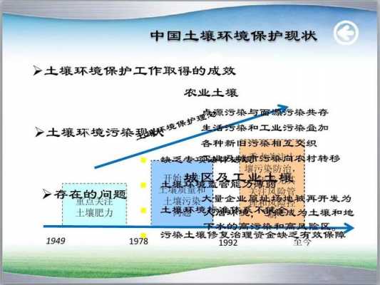 污染土壤修复单位（常用的污染土壤修复技术有哪些?）-图3