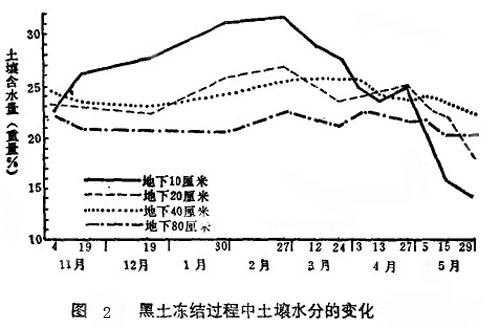 土壤供应力（土壤水吸力）-图1