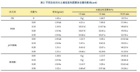 土壤水容度公式（土壤吸湿水公式）-图2