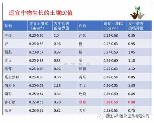 土壤国标（土壤国标ec值多少为正常）-图1