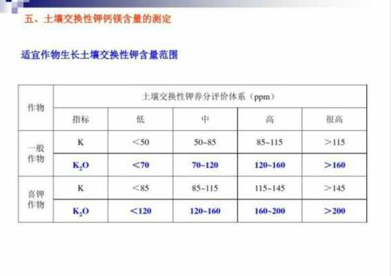 土壤国标（土壤国标ec值多少为正常）-图3