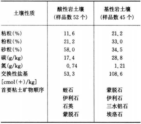 土壤中铝含量标准（土壤中的铝）