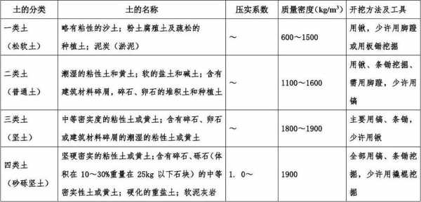 基坑土壤分类（基坑土质有哪些）