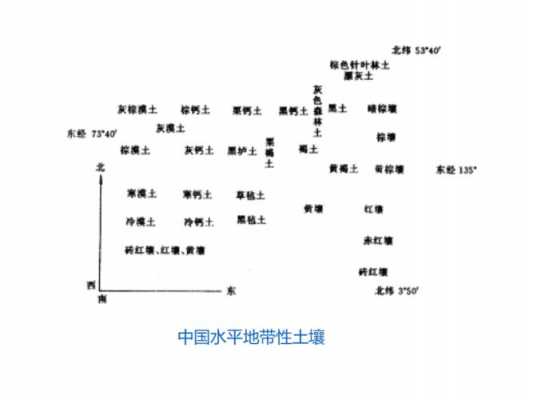 土壤饱水带（土壤饱和含水率的定义）-图3