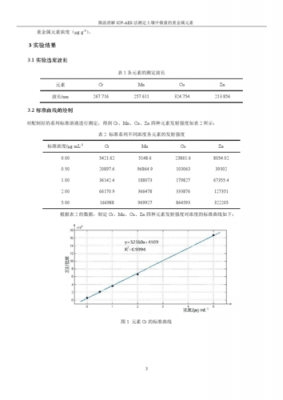 测定土壤中so4（测定土壤中金属的分解方法有 ）-图3