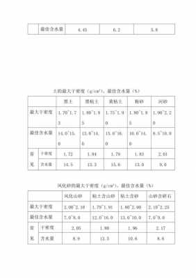 土壤密度单位（土壤密度单位有哪些）-图2