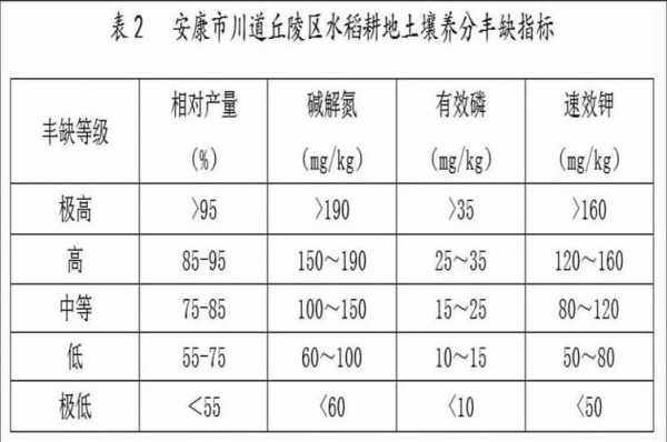 土壤钾（土壤钾含量标准）-图1