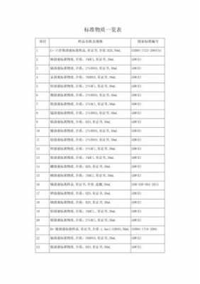 土壤报价单（土壤标准物质价格）-图3