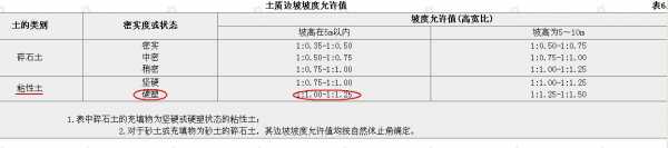 土壤有坡度（土壤坡度角的表示方法有哪些）-图3