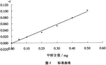 苯酐土壤（土壤苯并芘检测标准）