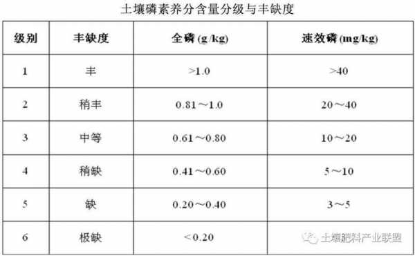 土壤氮磷钾含量标准（土壤氮磷钾含量标准是多少）-图2