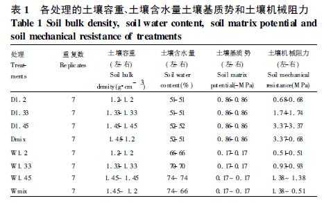 测土壤硬度（土壤硬度的影响因素）-图2