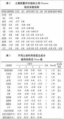 土壤质量单位（土壤质量指数）-图1