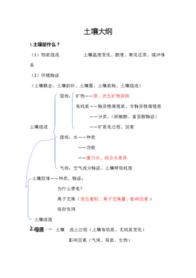 土壤地理教程（土壤地理学知识点思维导图）-图2