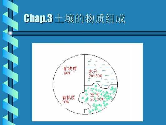 土壤有什么物质构成（土壤有哪5种物质组成）