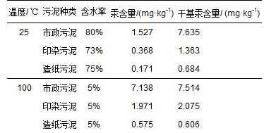 土壤中汞含量（土壤中汞含量标准范围）