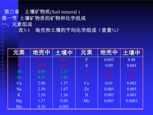 土壤的矿物（土壤的矿物质）-图1