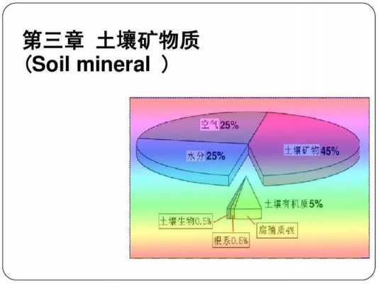 土壤的矿物（土壤的矿物质）-图2