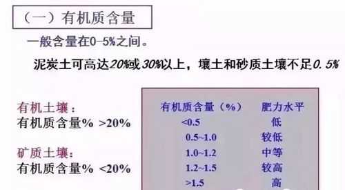 土壤三相比的计算（土壤三相比计算有个定值是多少）