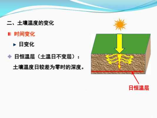 土壤的热熔性（土壤熔化温度）-图3