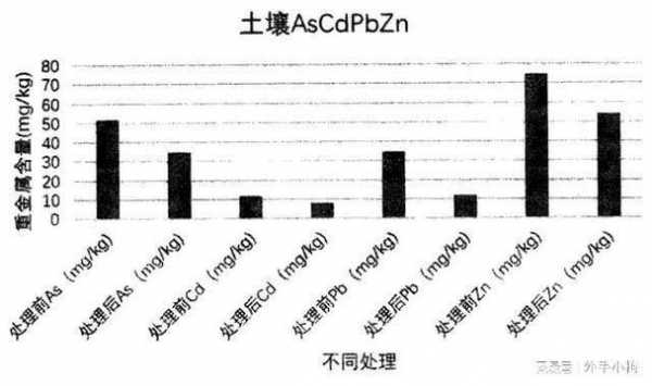 砷土壤迁移（砷在土壤中的迁移转化）