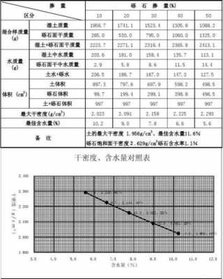 土壤常用密度（土壤常用密度计算公式）