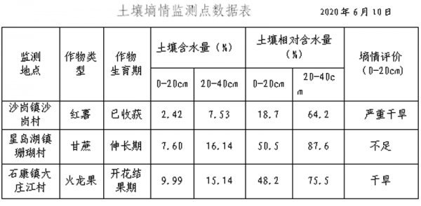 土壤墒情招标的简单介绍