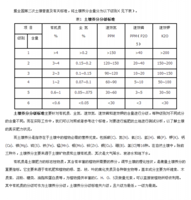 土壤培肥定额（土壤培肥技术）-图2