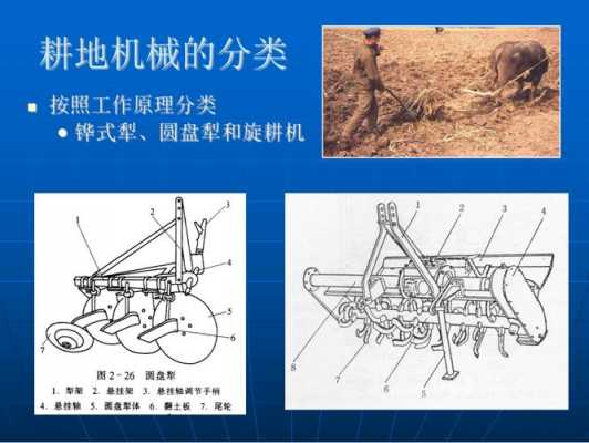 土壤机械耕作（土壤机械耕作原理）-图1