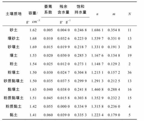 土壤持水量和含水量（持水量和含水量有什么区别）-图2