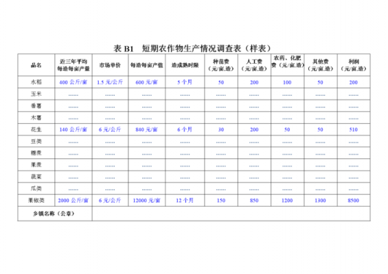 土壤与农作物（土壤与农作物调查表）